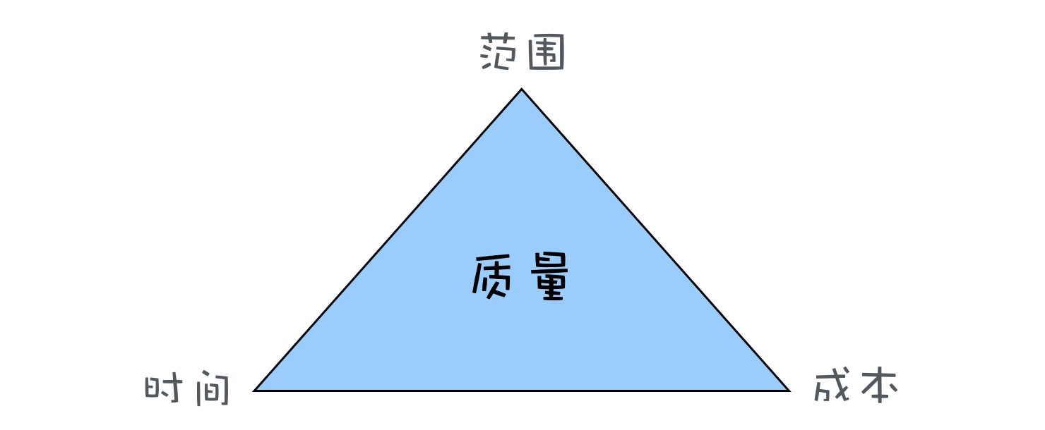 《系统架构》之技术债务