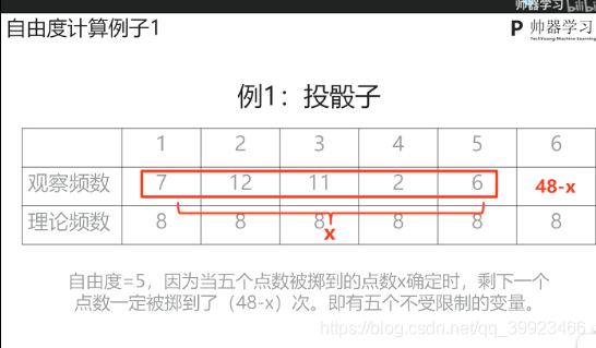 投骰子计算自由度的列子