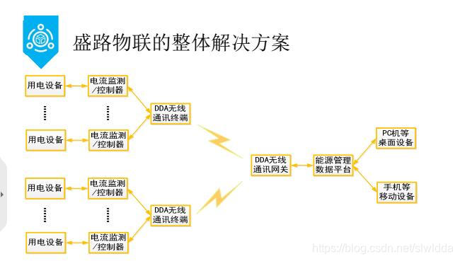 你所不知道的通信技术——DDA