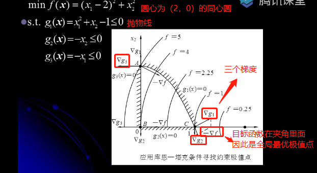 最优化课堂笔记04：非线性规划（考点4-5例题）