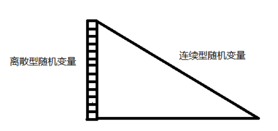 概率密度函数及其在信号方面的简单理解（上）网络weixin45102840的博客-