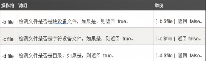 Linux虚拟机 Centos5 学习笔记 八 之shell基础 凳子花 的博客 Csdn博客