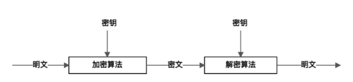 对称加密