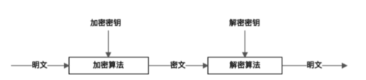 非对称加密