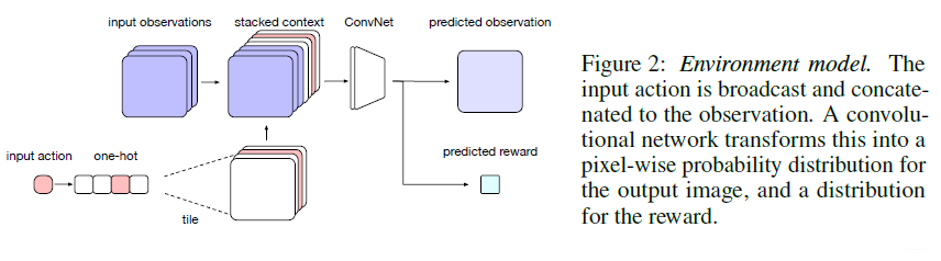 环境模型预测结构 环境模型预测结构