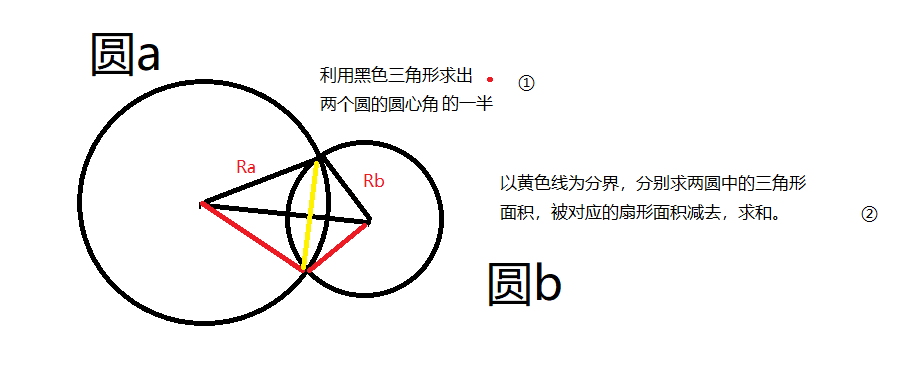 两圆相交图像图片