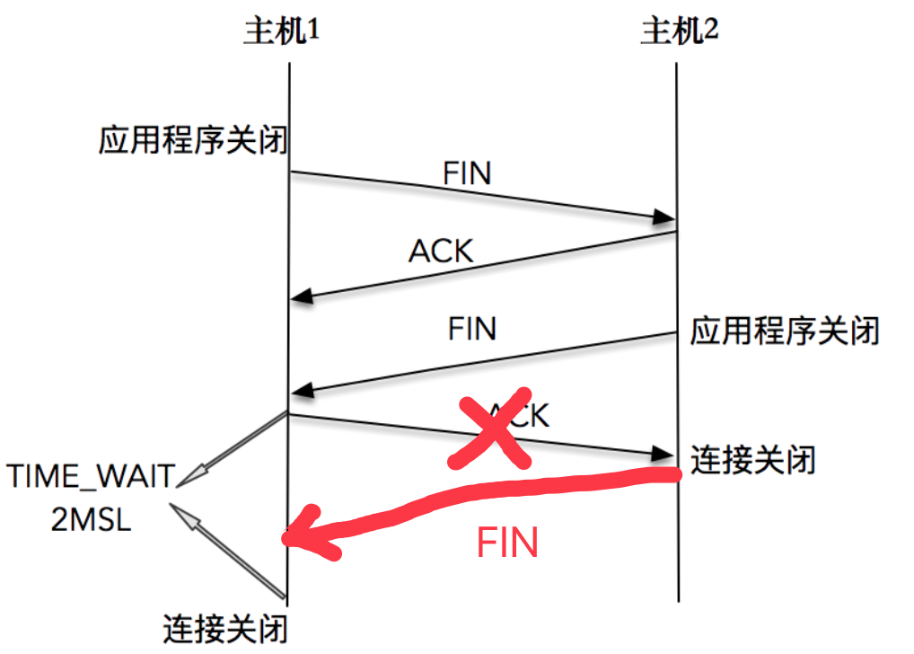 【计算机网络】超详细 TCP 协议笔记网络ahojcn 的博客-