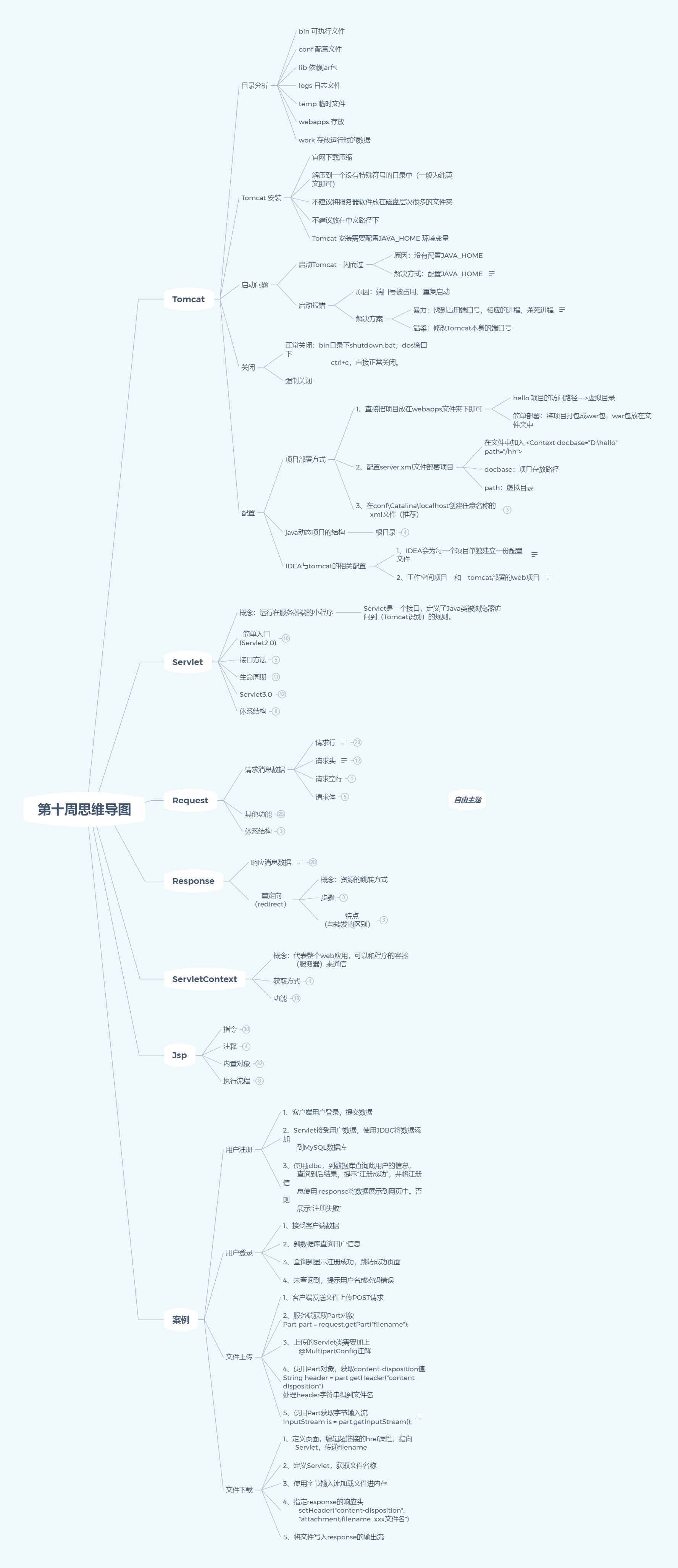 watermark,type_ZmFuZ3poZW5naGVpdGk,shadow_10,text_aHR0cHM6Ly9ibG9nLmNzZG4ubmV0L3dlaXhpbl80MzUwMTU2Ng==,size_16,color_FFFFFF,t_70