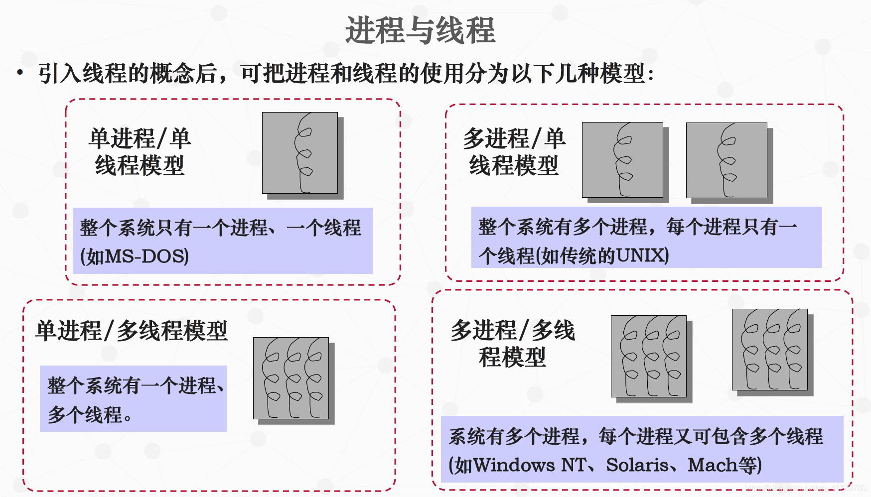 模型