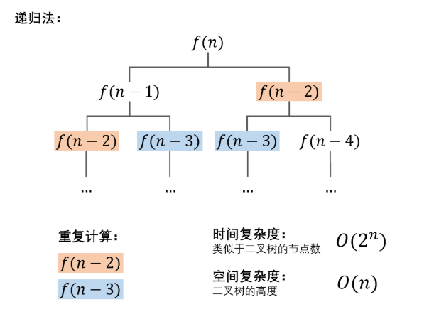 斐波那契数列的求法ACfun-