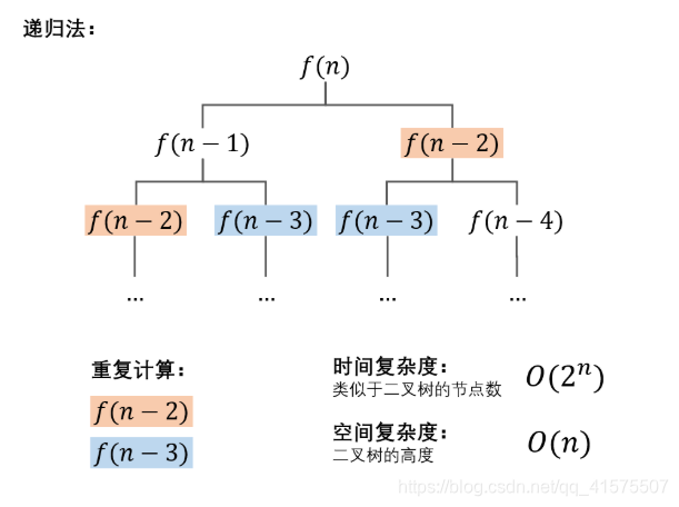 斐波那契数列的求法ACfun-