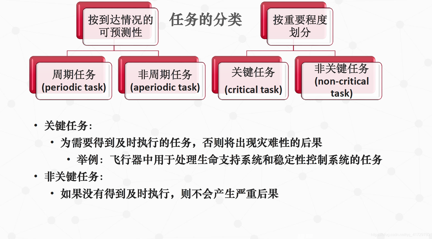 任务的分类-按重要程度划分