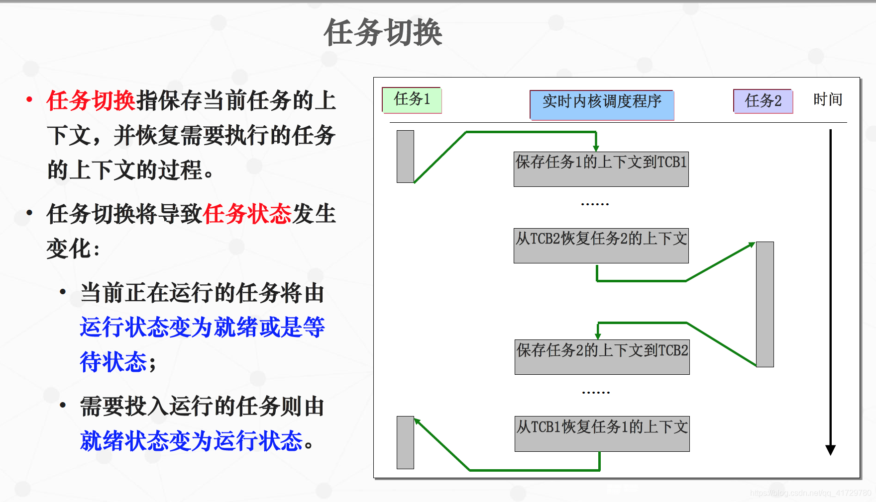 任务切换