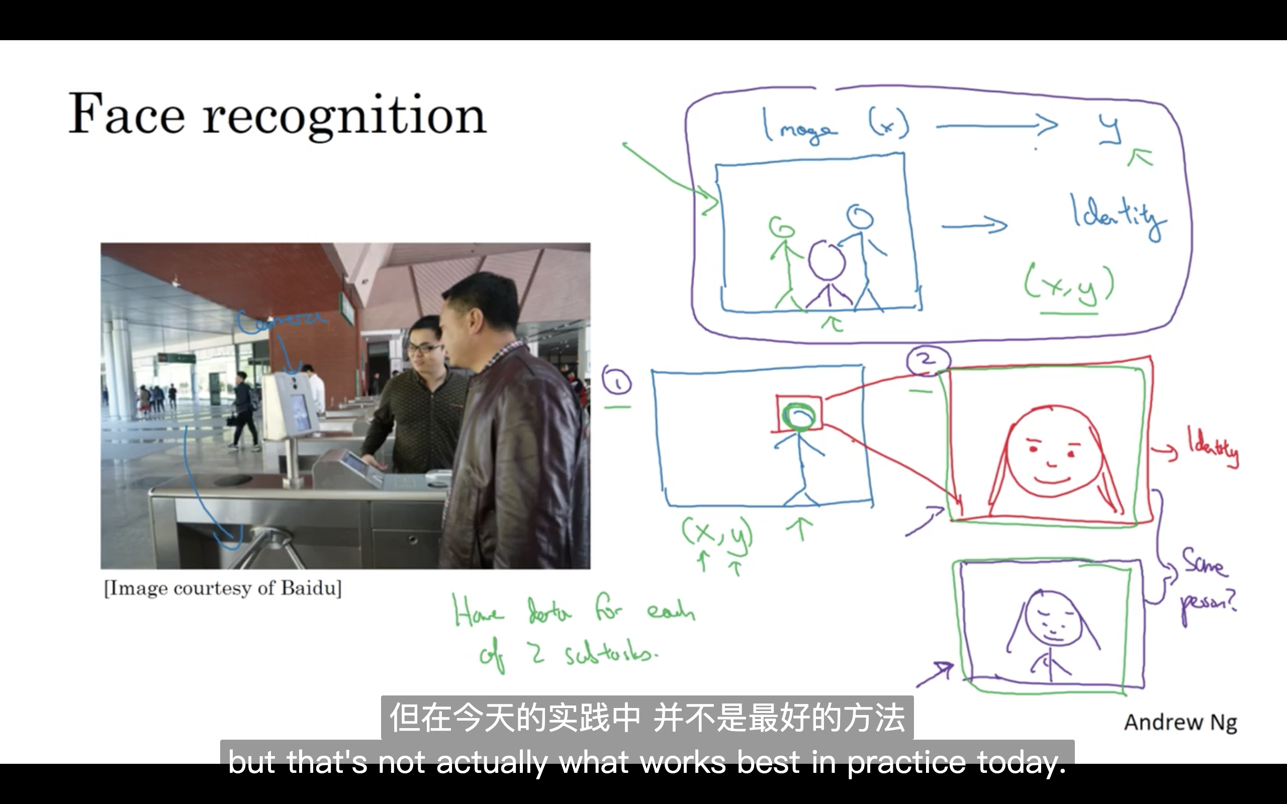2.9 什么是端到端的深度学习-深度学习第三课《结构化机器学习项目》-Stanford吴恩达教授_段到端-CSDN博客