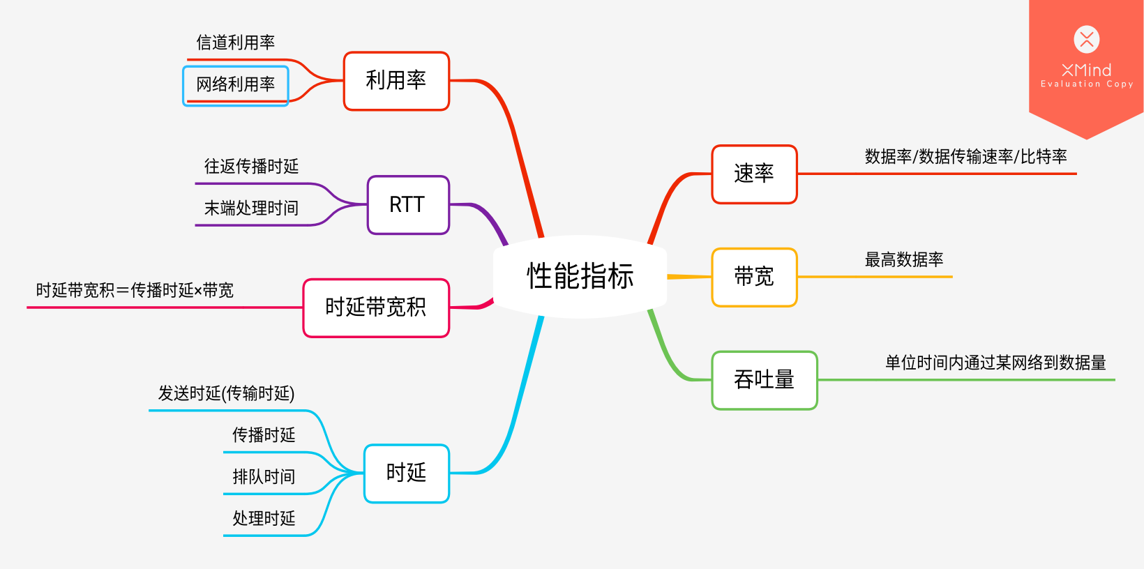 知识点思维导图