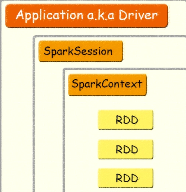 Функции spark