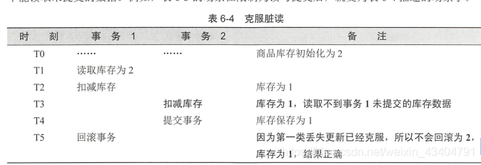 數(shù)據(jù)庫(kù)中的事務(wù)是什么_sqlserver中事務(wù)_列數(shù)據(jù)中是合法的整型常量是