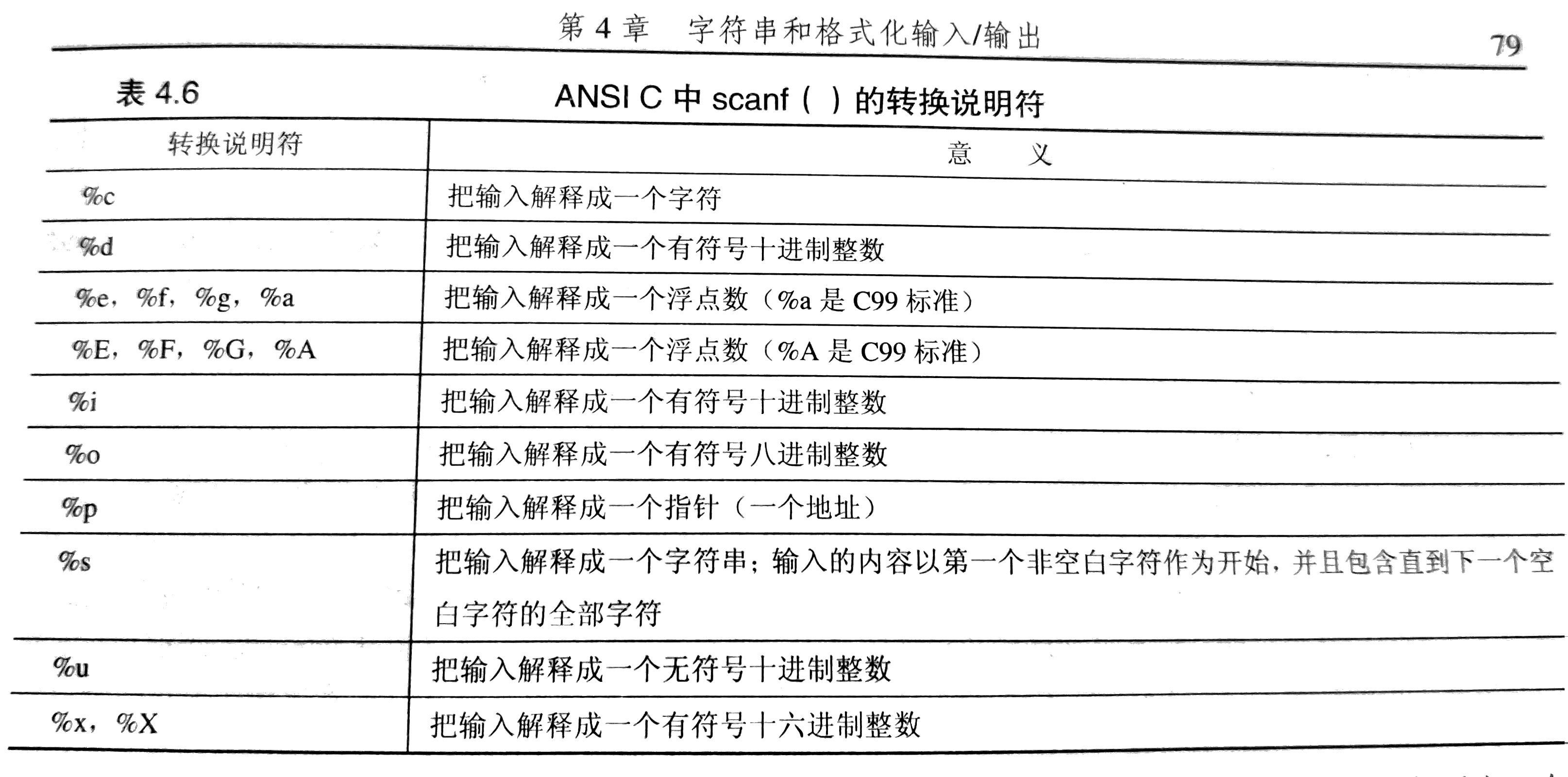 C语言中printf()和scanf()中输出输入类型符号_输入输出符号-CSDN博客