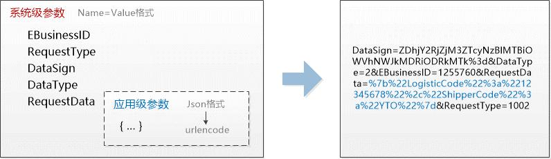 快递上门取件API-取消下单接口