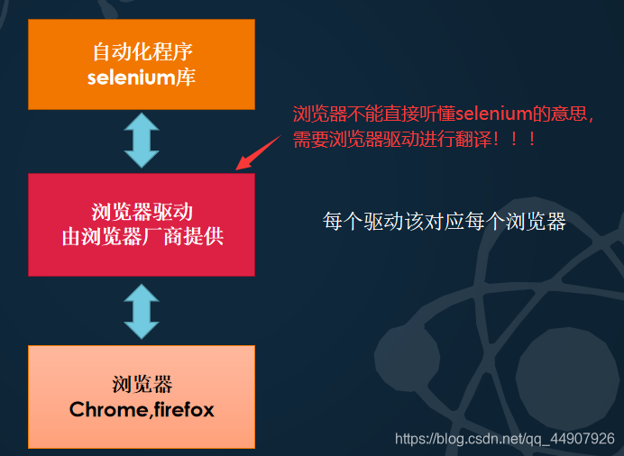 爬虫工具有免费的吗 watermark,type_ZmFuZ3poZW5naGVpdGk,shadow_10,text_aHR0cHM6Ly9ibG9nLmNzZG4ubmV0L3FxXzQ0OTA3OTI2,size_16,color_FFFFFF,t_70