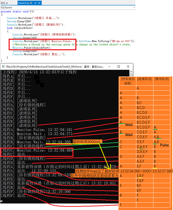 锁之锁的三种状态及Monitor.Wait， Monitor.Pulse，Monitor.PulseAll的作用与用法CSDN博客
