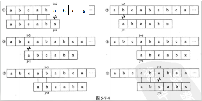 watermark,type_ZmFuZ3poZW5naGVpdGk,shadow_10,text_aHR0cHM6Ly9ibG9nLmNzZG4ubmV0L01pbmd3Xw==,size_16,color_FFFFFF,t_70