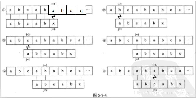 匹配算法全面解析 watermark,type_ZmFuZ3poZW5naGVpdGk,shadow_10,text_aHR0cHM6Ly9ibG9nLmNzZG4ubmV0L01pbmd3Xw==,size_16,color_FFFFFF,t_70