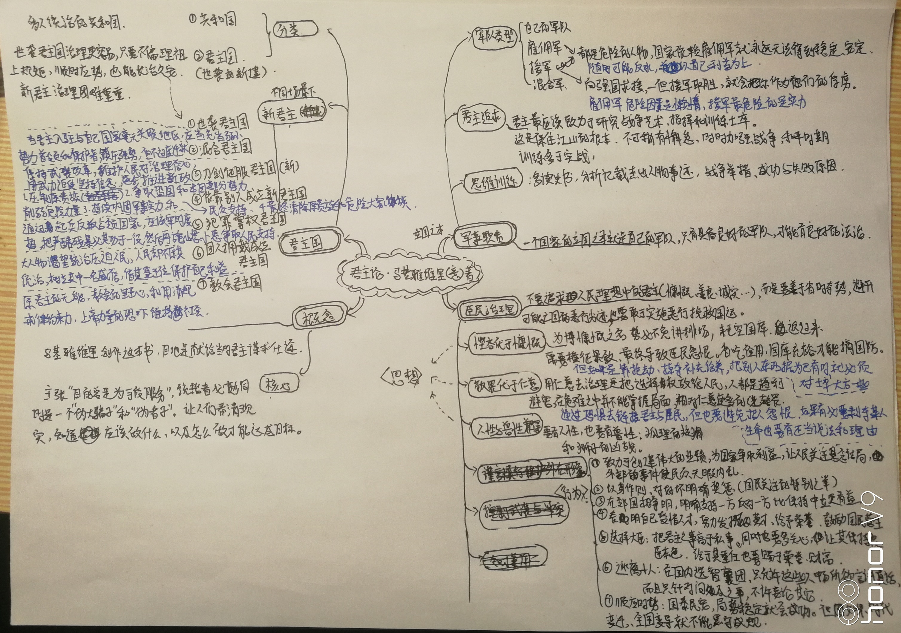 简图记录 君主论 阅读总结 Runafterhit的博客 Csdn博客