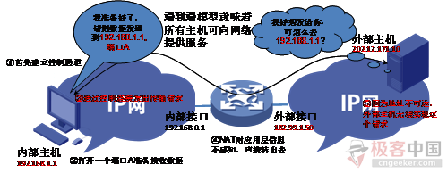 图4 NAT对端到端通信模型的破坏