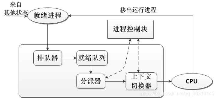 常用的网络操作系统有哪三种 watermark,type_ZmFuZ3poZW5naGVpdGk,shadow_10,text_aHR0cHM6Ly9ibG9nLmNzZG4ubmV0L3FxXzMwMzEwMTQ1,size_16,color_FFFFFF,t_70