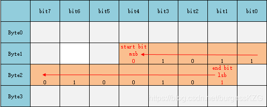 MotorolaMSB-B