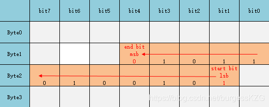 ErrorLSB-B