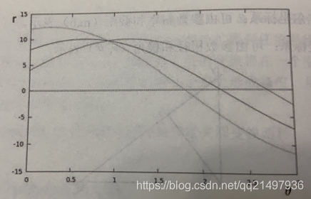 OpenCV开发笔记（四十二）：红胖子8分钟带你深入了解标准霍夫线变换（图文并茂+浅显易懂+程序源码）人工智能红胖子的小作坊(原名：红模仿的小作坊）-