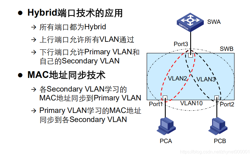 【新华三】网络工程师 这不是普通的VLAN技术-Private VLAN