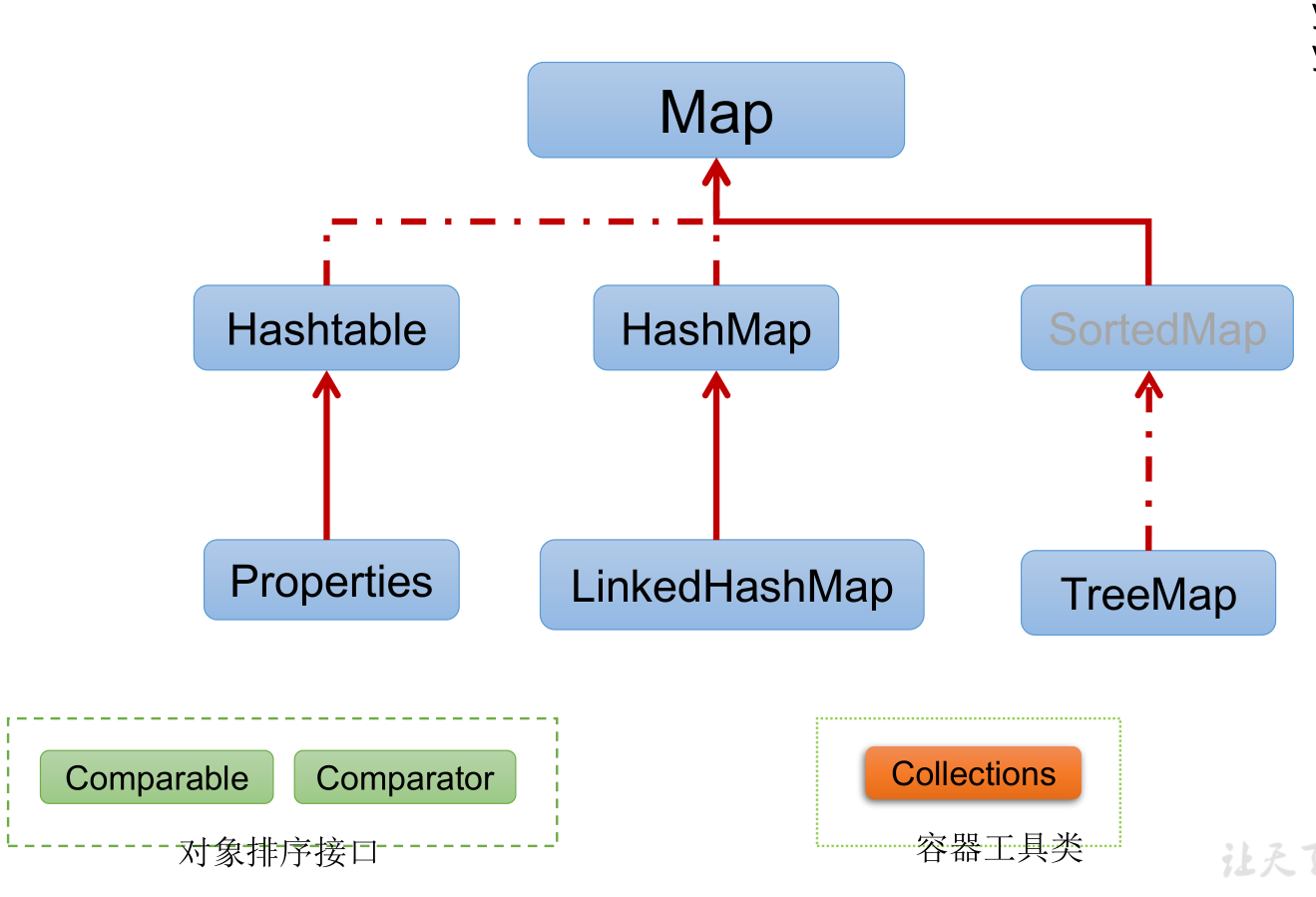 Java 20. Concurrent collections java иконка.