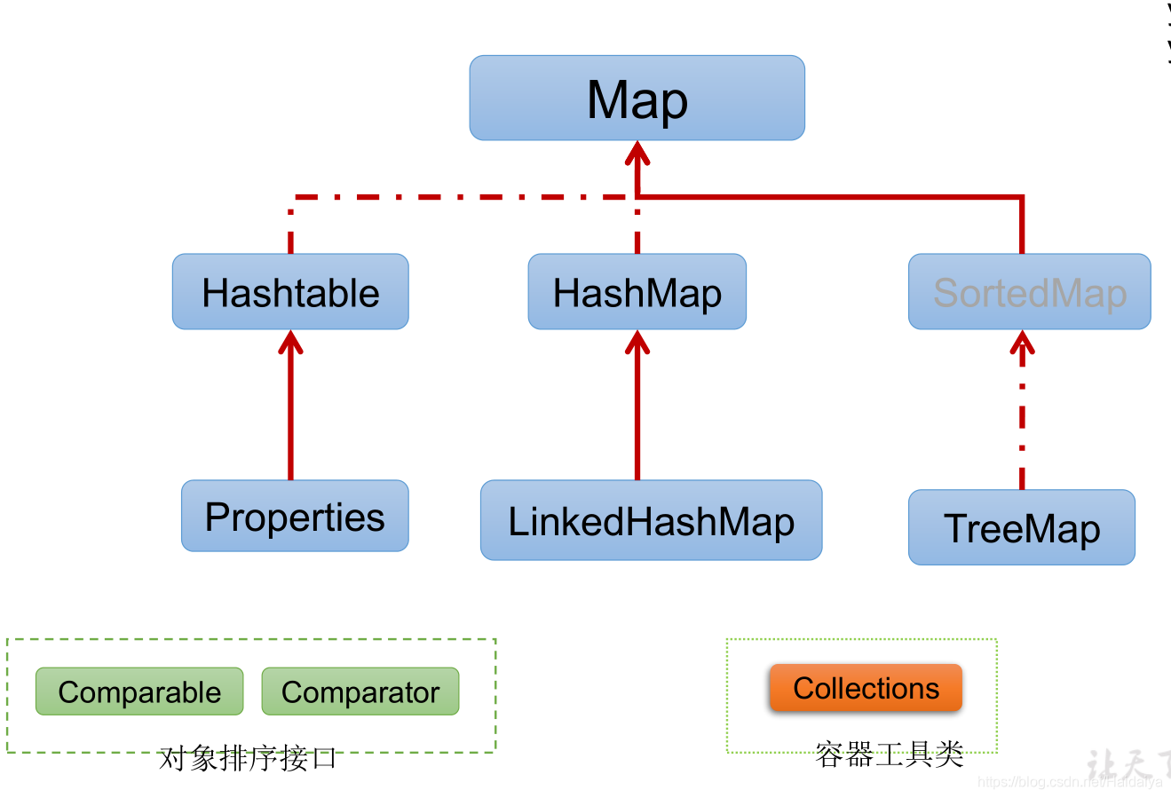 怎么找工作效率高 watermark,type_ZmFuZ3poZW5naGVpdGk,shadow_10,text_aHR0cHM6Ly9ibG9nLmNzZG4ubmV0L0hhaWRhaXlh,size_16,color_FFFFFF,t_70