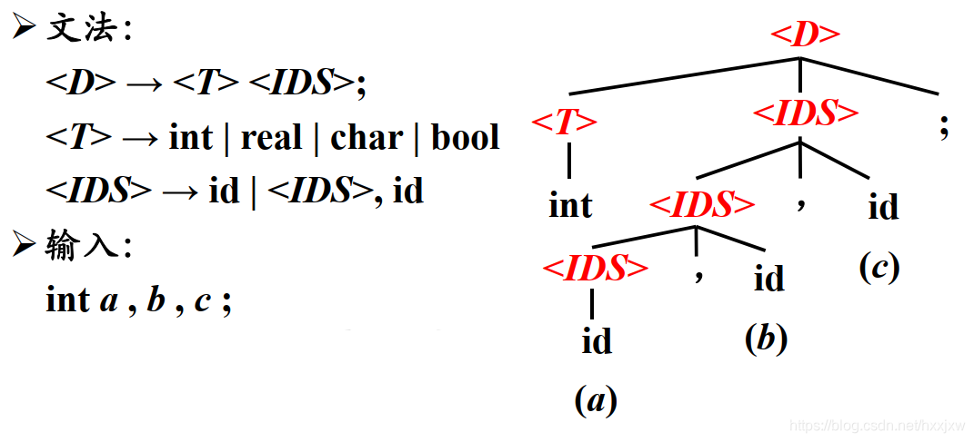 编译原理lm是什么_幸福是什么图片