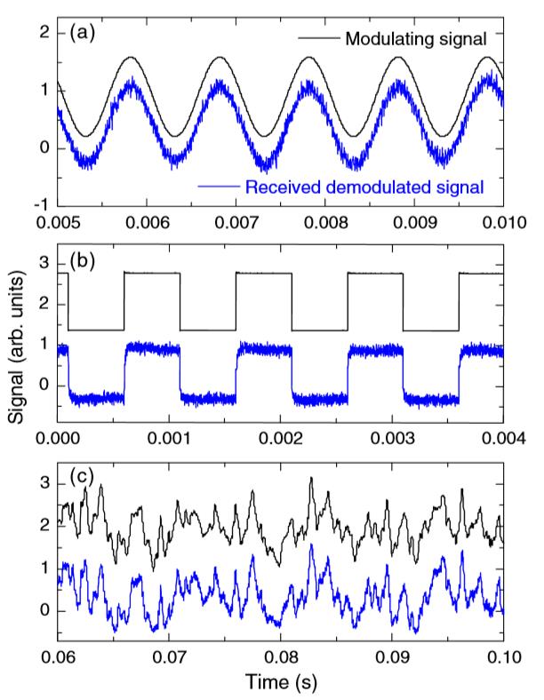 85ghz载波携带的fm无线电信号,然后微波信号通过微带被传送到nv色心.