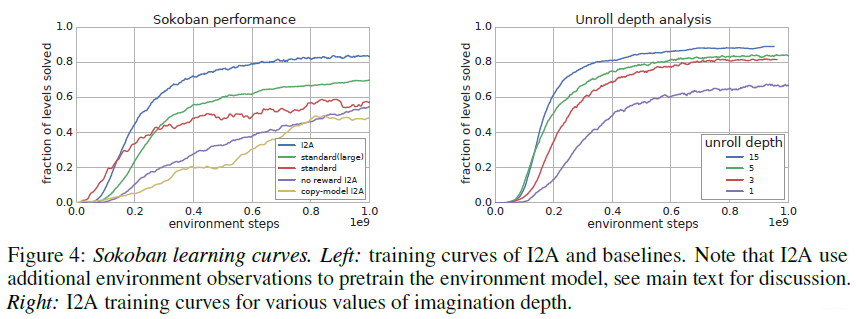 Sokoban上的实验结果 Sokoban上的实验结果