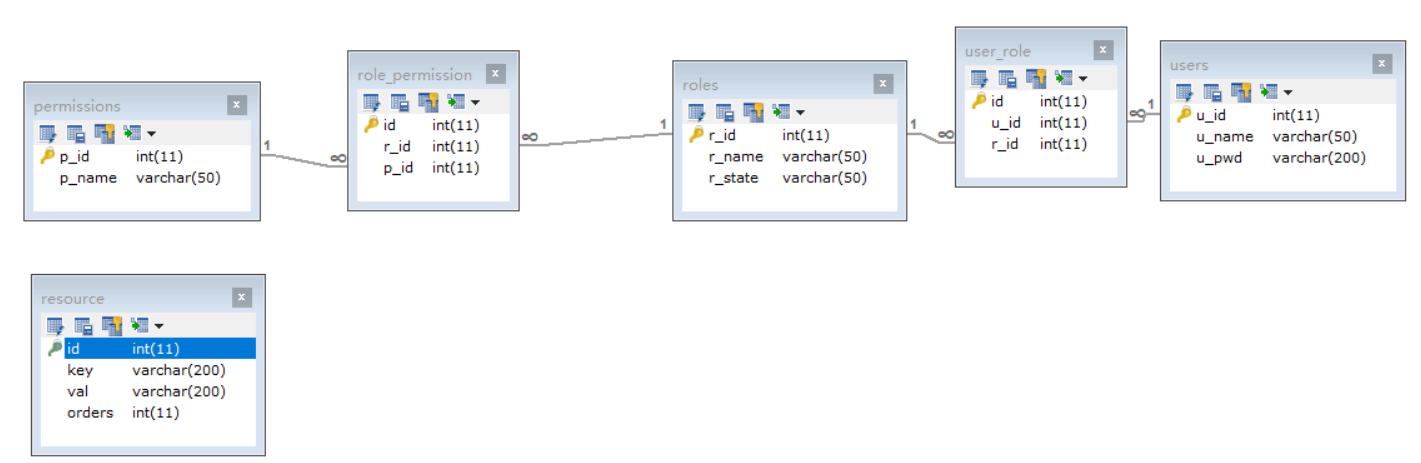 spring boot + shiro + redis  整合（完整）qq45275875的博客-