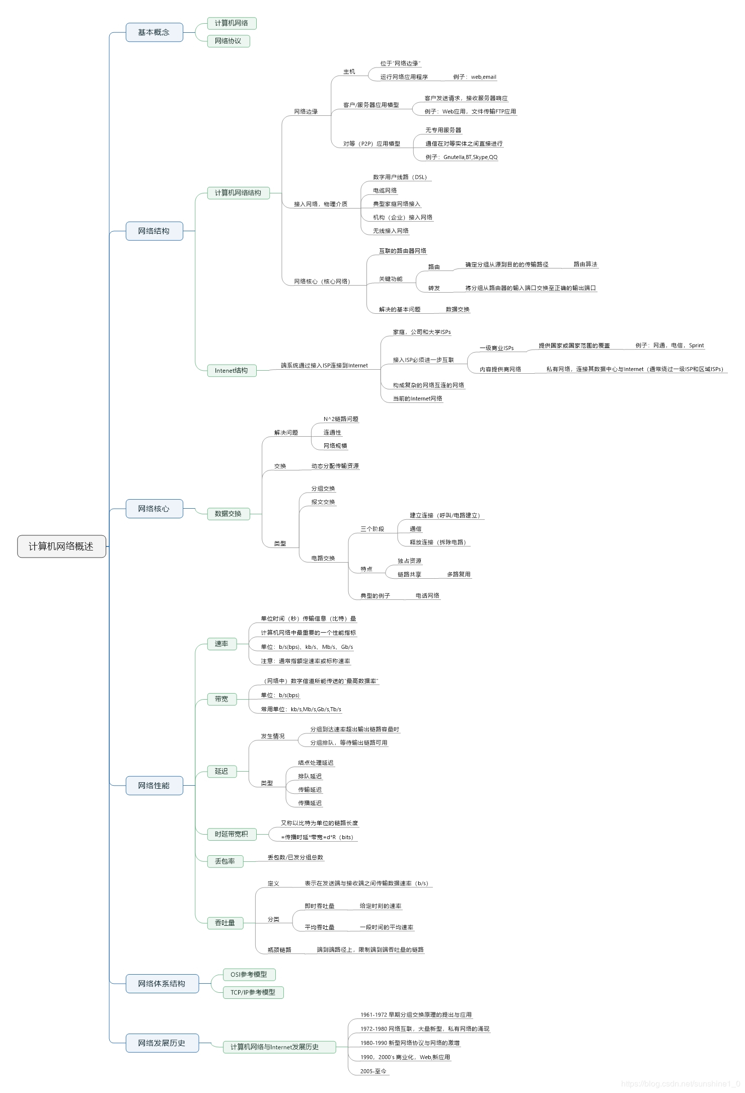 watermark,type_ZmFuZ3poZW5naGVpdGk,shadow_10,text_aHR0cHM6Ly9ibG9nLmNzZG4ubmV0L3dlaXhpbl80NTg3MTIwNw==,size_16,color_FFFFFF,t_70