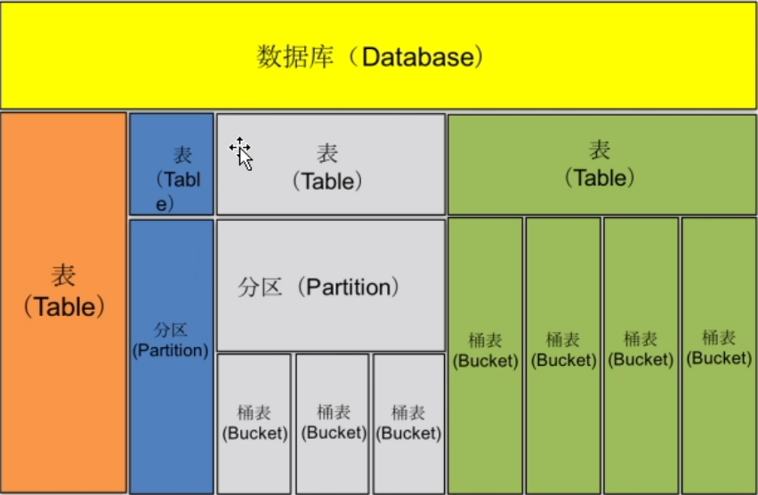 数据仓库hive简单了解一
