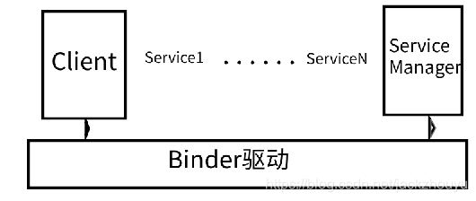 Binder