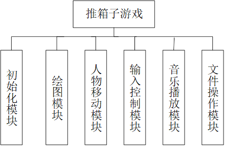 8086纯汇编实现推箱子