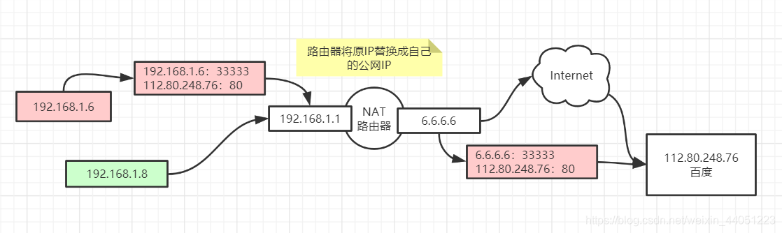 发送百度