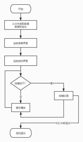 推箱子游戏流程图图片