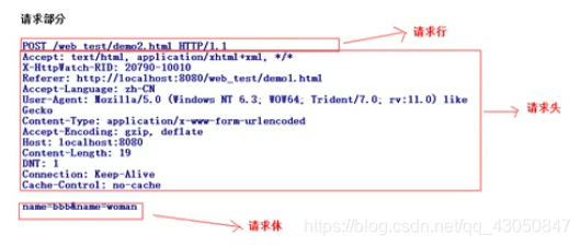 http和https的区别及性能差异 watermark,type_ZmFuZ3poZW5naGVpdGk,shadow_10,text_aHR0cHM6Ly9ibG9nLmNzZG4ubmV0L3FxXzQzMDUwODQ3,size_16,color_FFFFFF,t_70