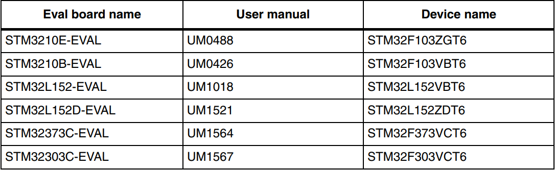 Rca的stage1提交什么 Csdn