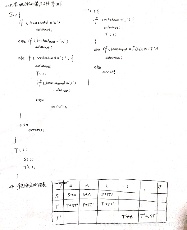 慕课编译原理(第八章.课后作业)weixin42473228的博客-