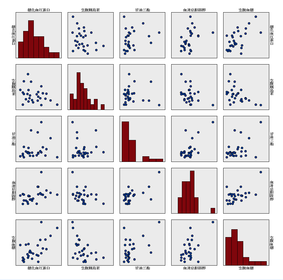 spss分析多元线性回归 - csdn